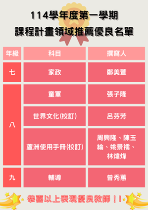 114學年度第一學期課程計畫領域推薦優良名單