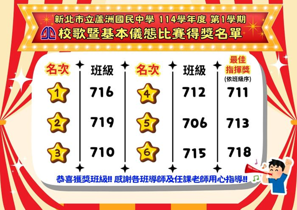114學年度七年級校歌暨基本儀態訓練比賽得獎名單