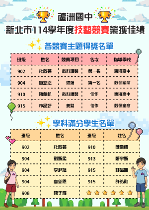 114技藝競賽