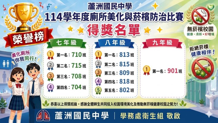 新北市立蘆洲國民中學114學年度廁所美化與菸檳防治比賽獲獎名單