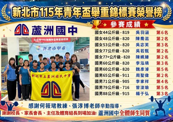 115年青年盃舉重錦標賽獲獎榮譽榜